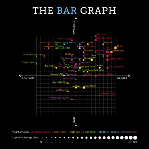 The Bar Graph: Eulogy Belgian Tavern